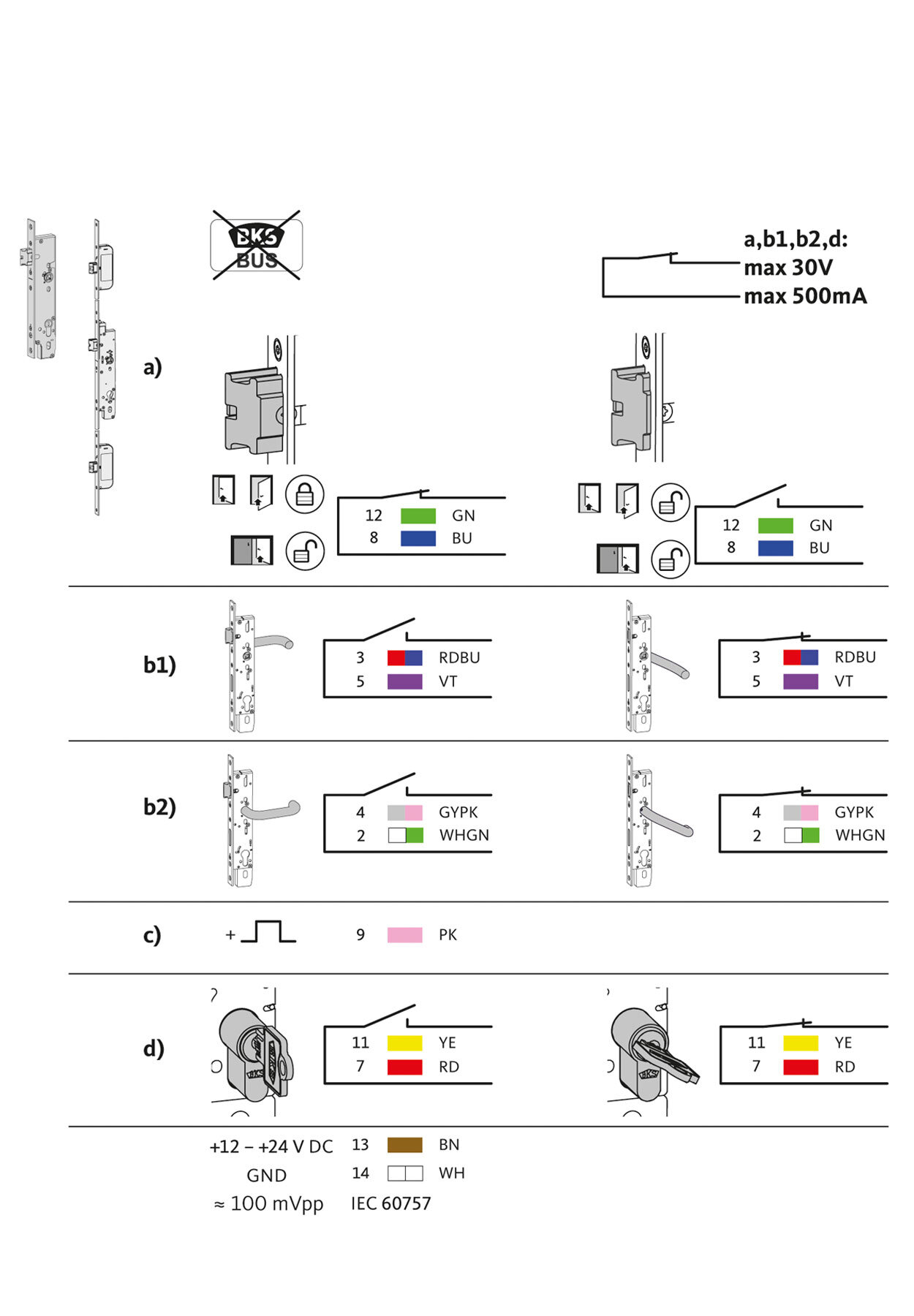 Schaltplan für Elektrisch kuppelbares Panikschloss von BKS